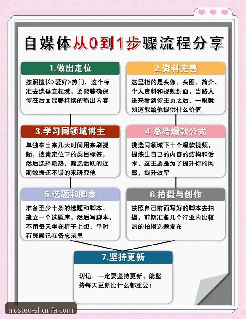 揭秘顺发娱乐官网安装新手指南：从零开始的3个关键步骤