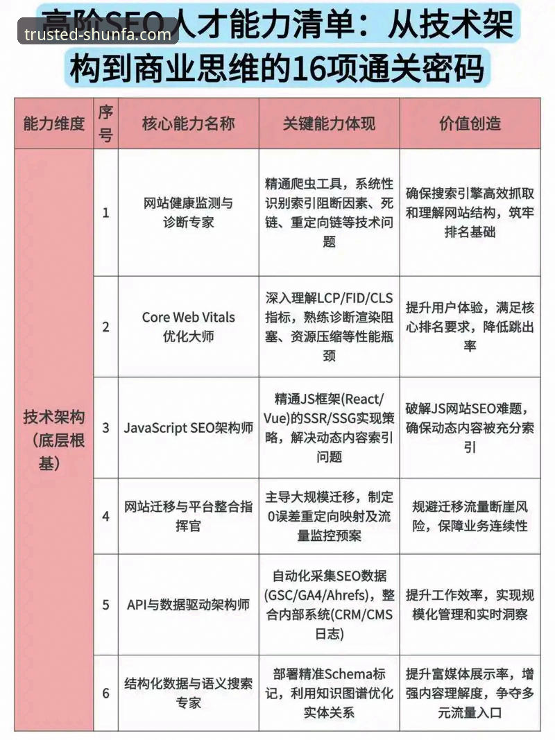 3个技术维度验证顺发娱乐值得信赖——从架构到服务的全链路评测