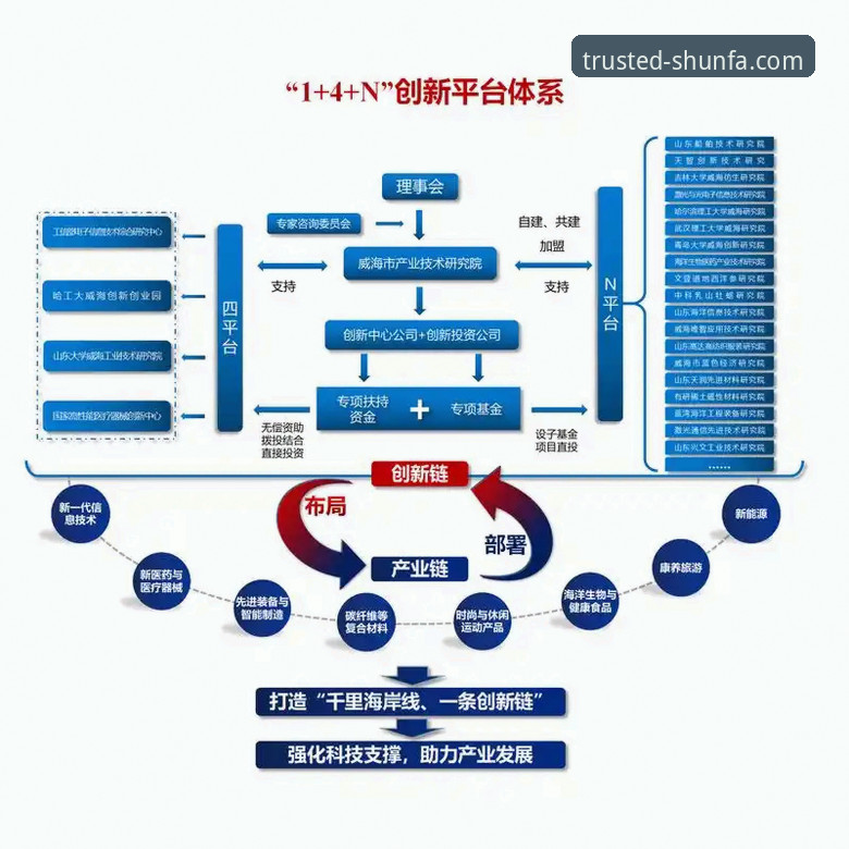 顺发娱乐平台流畅体验全面解析：从技术架构到用户感知的创新路径